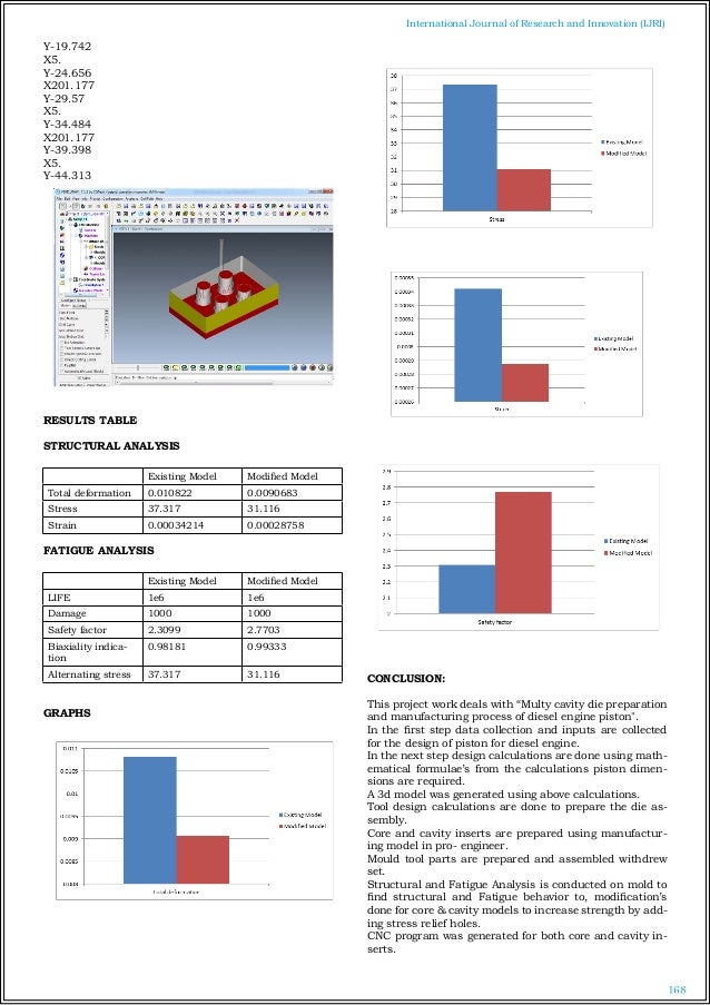 Manufacturing Process Pdf